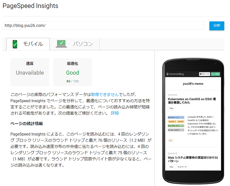 PageSpeed Insightのスコア例