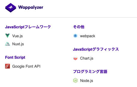 Wappalyzerで東京都コロナ対策サイトを解析した結果