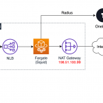 リモートワークの IP 固定用に Fargate + OneLogin でプロキシを作った話